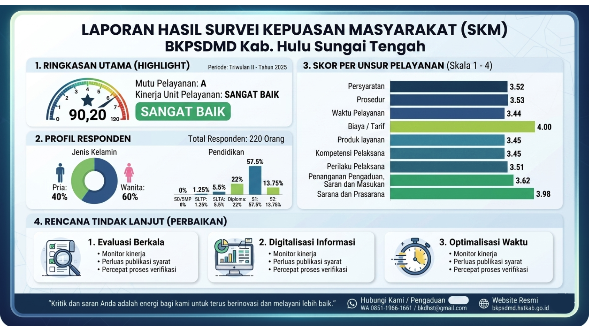 Survei Kepuasan Masyarakat (SKM)